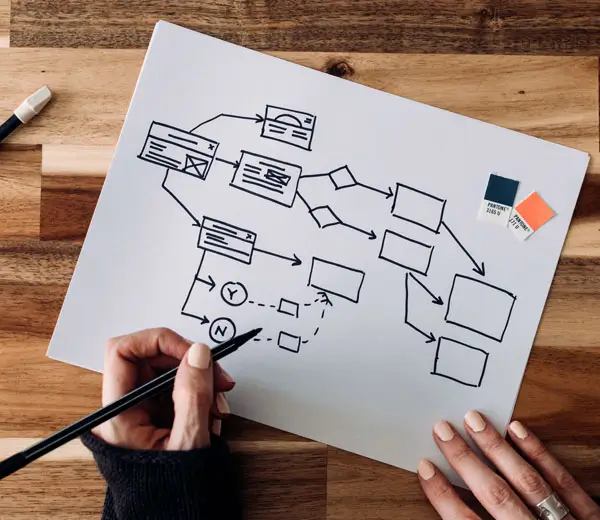 Architecture Design